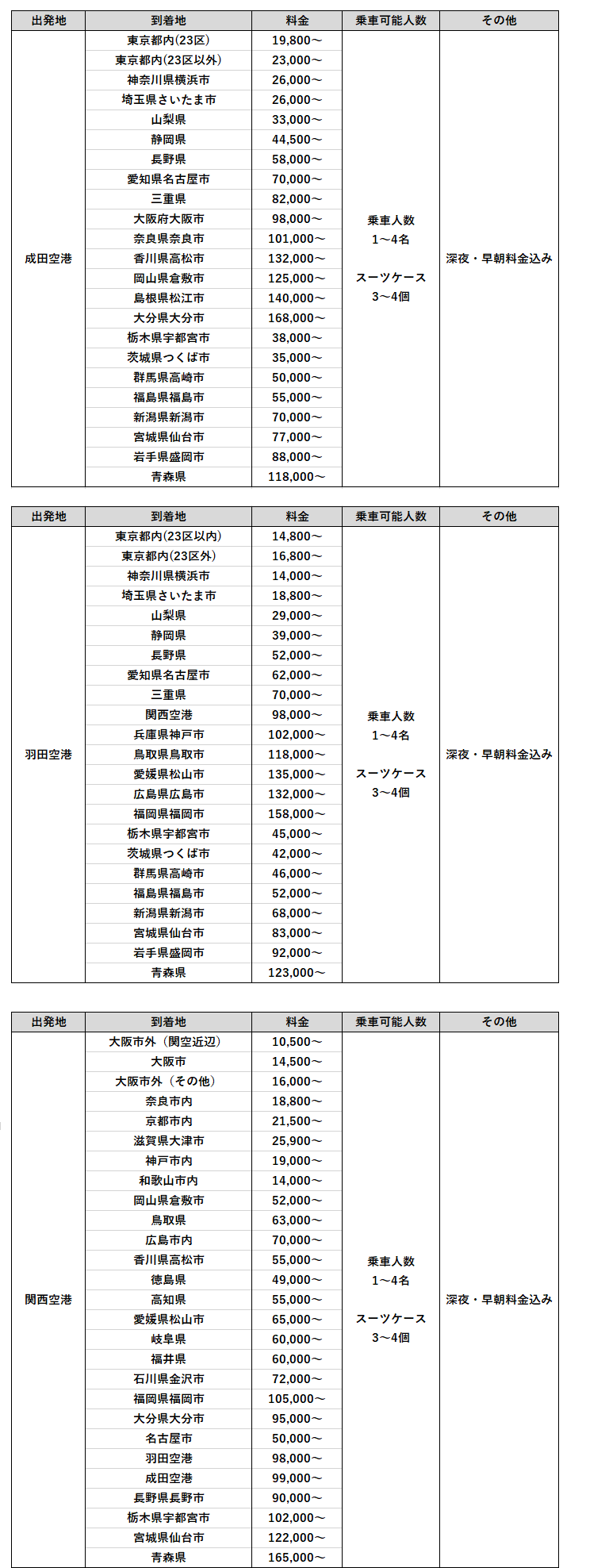 空港送迎ハイヤー最安料金 成田 羽田 関西空港 早朝深夜割増なし シェルツーリスト 海外旅行格安航空券 中国発格安航空券ならシェルツーリスト