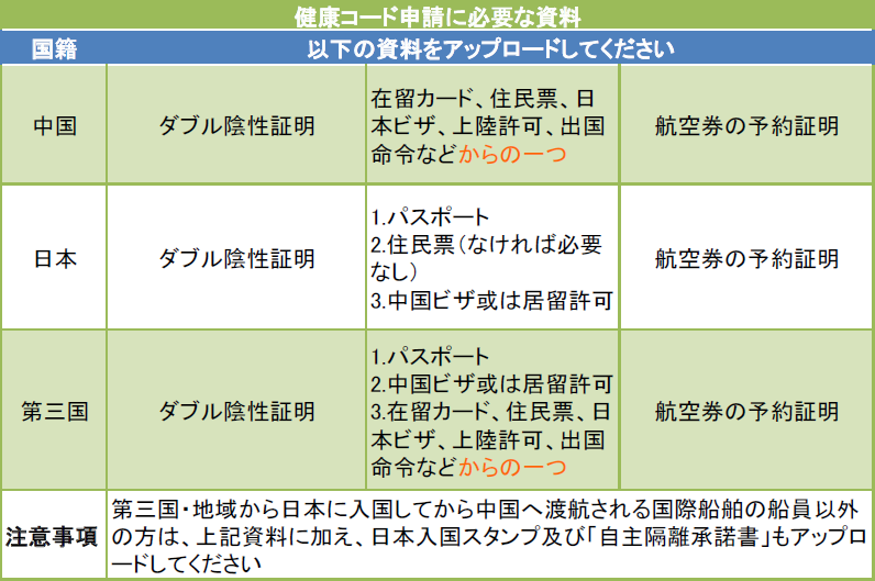 タイ 日本 人 入国 規制