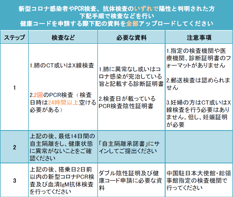 中国 渡航 解除