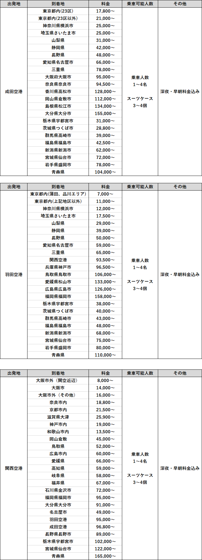 空港送迎ハイヤー最安料金 成田 羽田 関西空港 早朝深夜割増なし シェルツーリスト 海外旅行格安航空券 中国発格安航空券ならシェルツーリスト